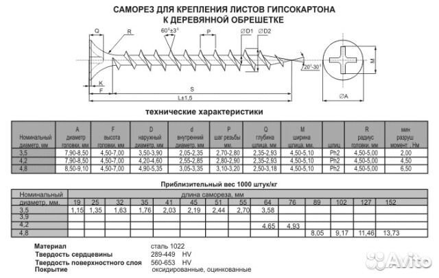 теперь рассмотрим обозначение по госту саморезов вытекают