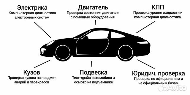 Выездная Диагностика Авто Автоподбор Выездная Диагностика Авто Автоподбор