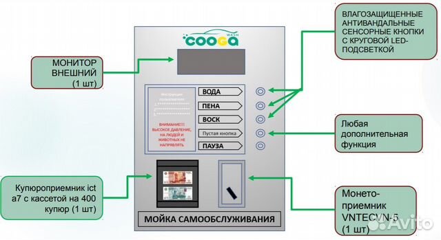 Оборудование для автомойки самообслуживания