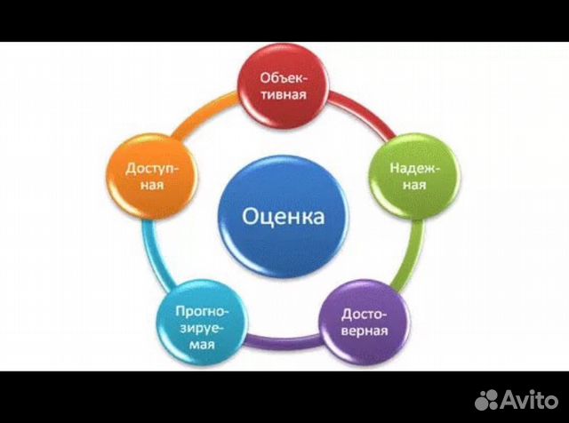 Оценка недвижимости, перепланировка, сопровождение