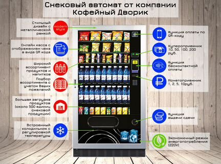 Установим кофейный автомат (платим аренду)