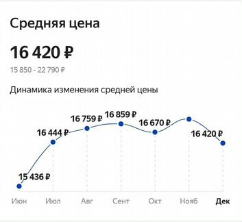 Варочная панель candy sh 64 dxt