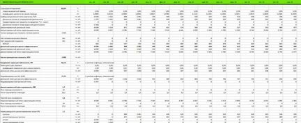 Разработка Бизнес плана для инвестора, фонда, банк